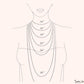 A diagram of a torso with neck and shoulders, illustrating various necklace lengths.